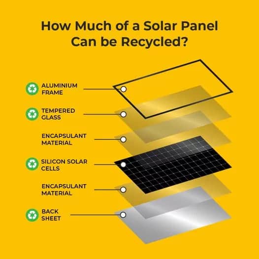 recycling of solar panels