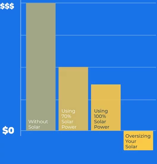 solar energy usage chart