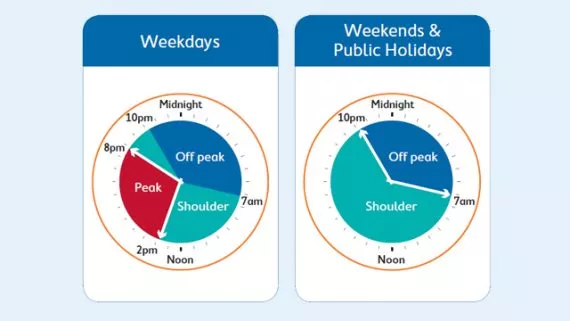installers carrying a solar panel on a roof