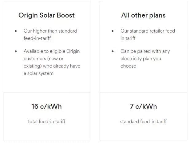 solar feed-in tariff nsw