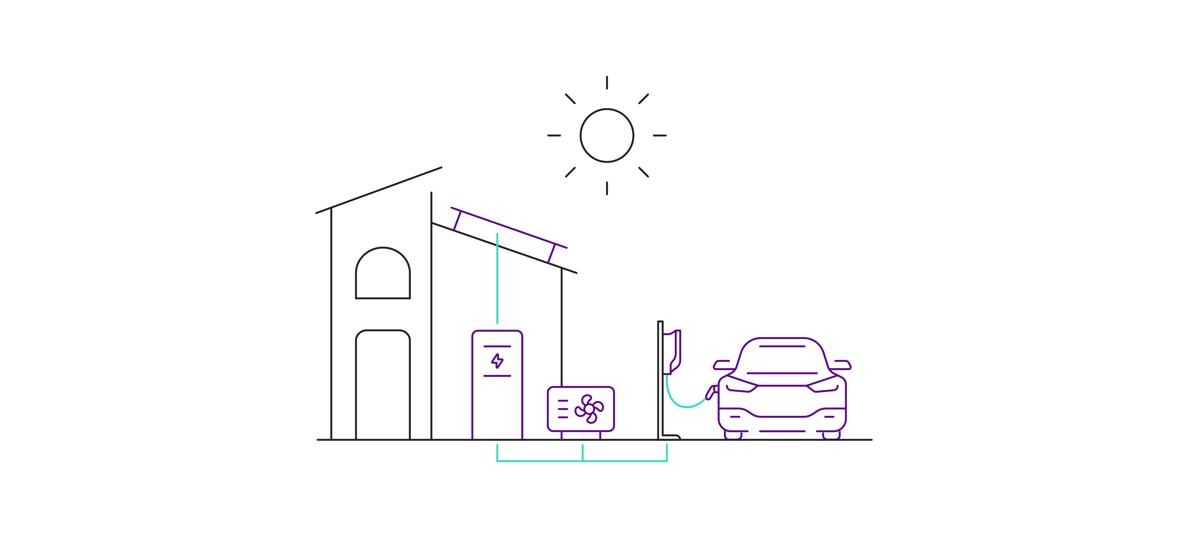 Verknüpfe die Energiesysteme in deinem Haushalt wie Solaranlage, Stromspeicher, Wallbox und tanke mit der Sonne