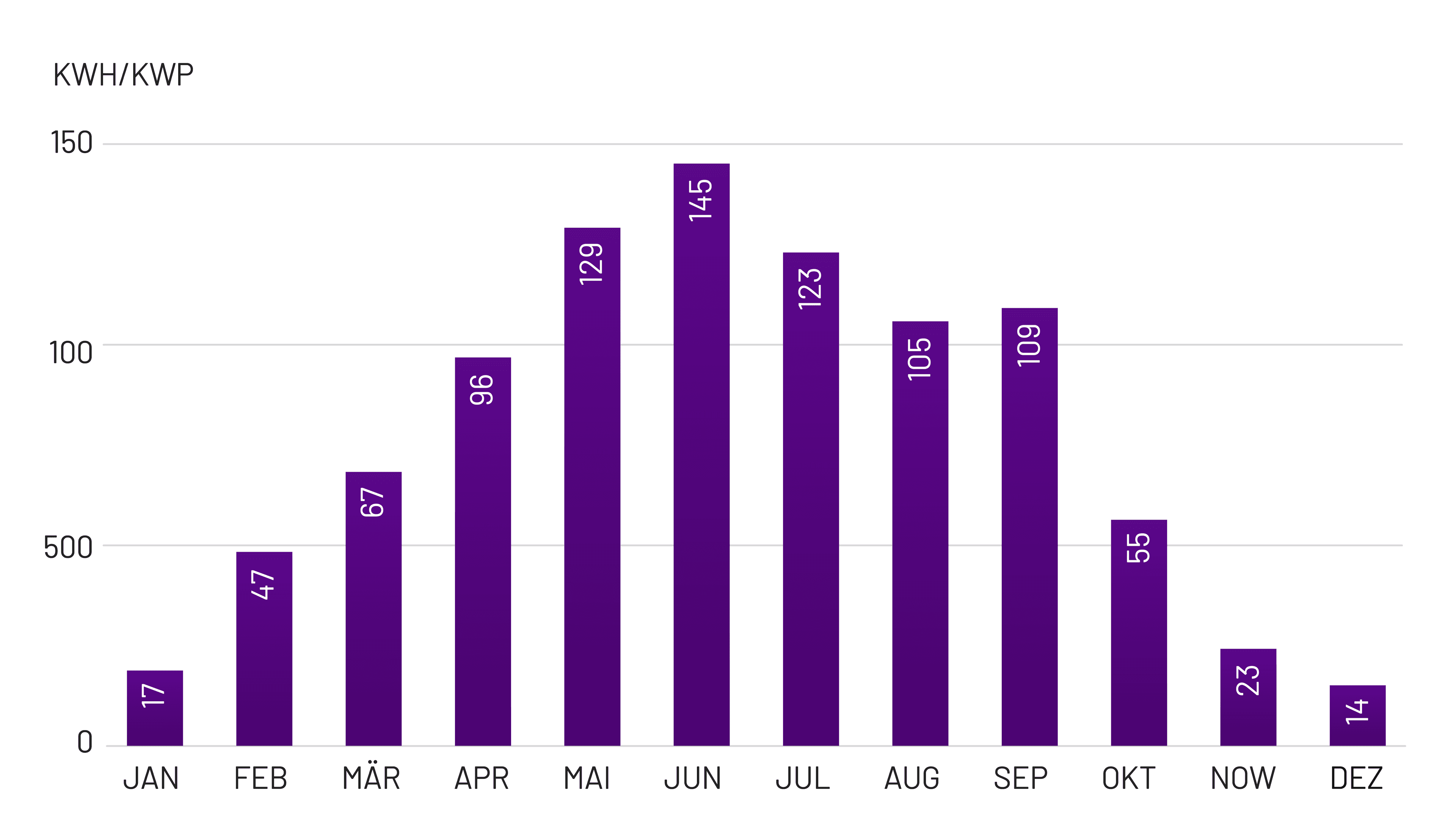 Funktionsweise einer Wärmepumpe: Der Kreislauf der Wärmegewinnung 