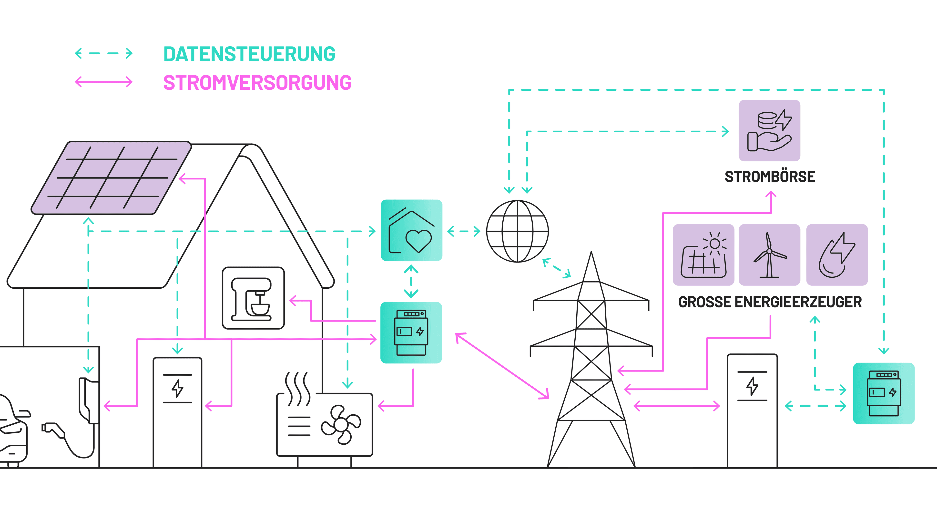 Illustration Smart Grid Stromnetz