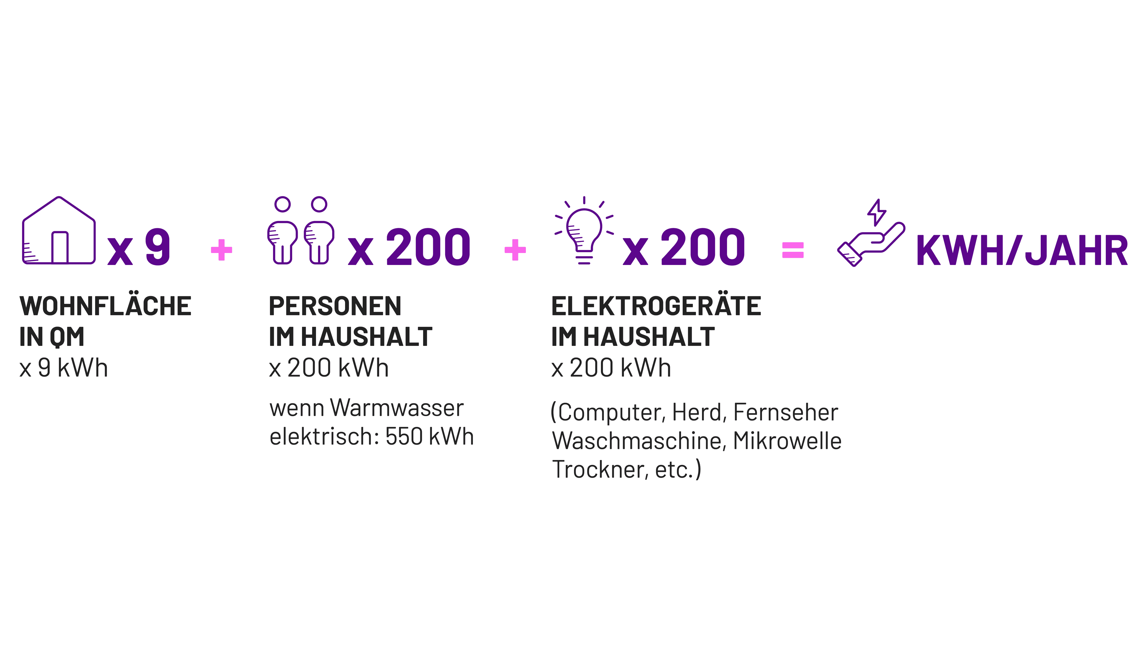 Stromverbrauch rechnung