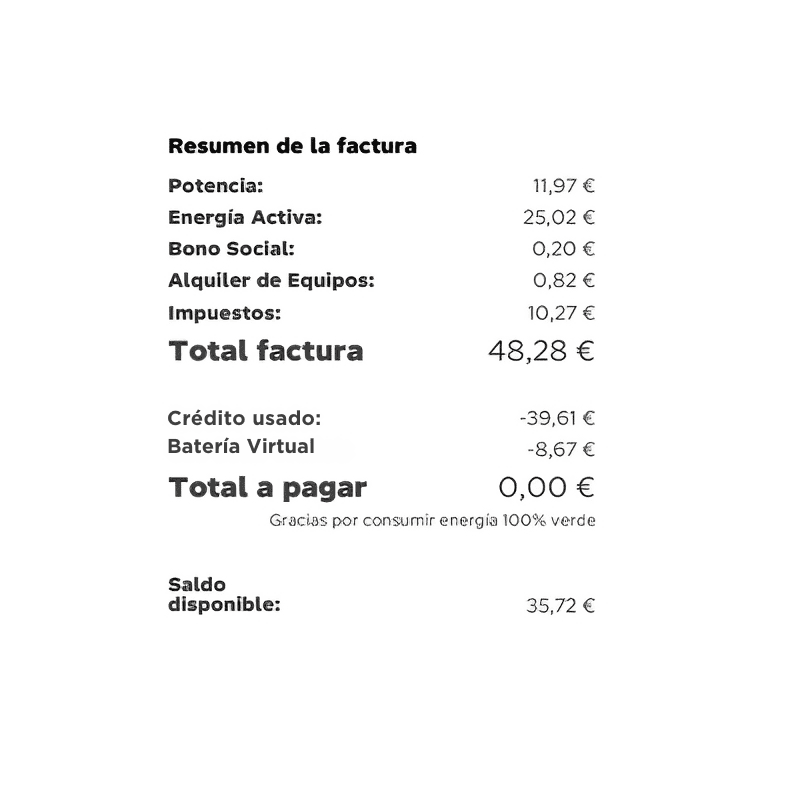 Ejemplo de compensación por excedentes