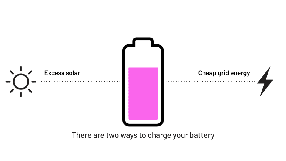 Charging Speed - Why Your Inverter Size Matters