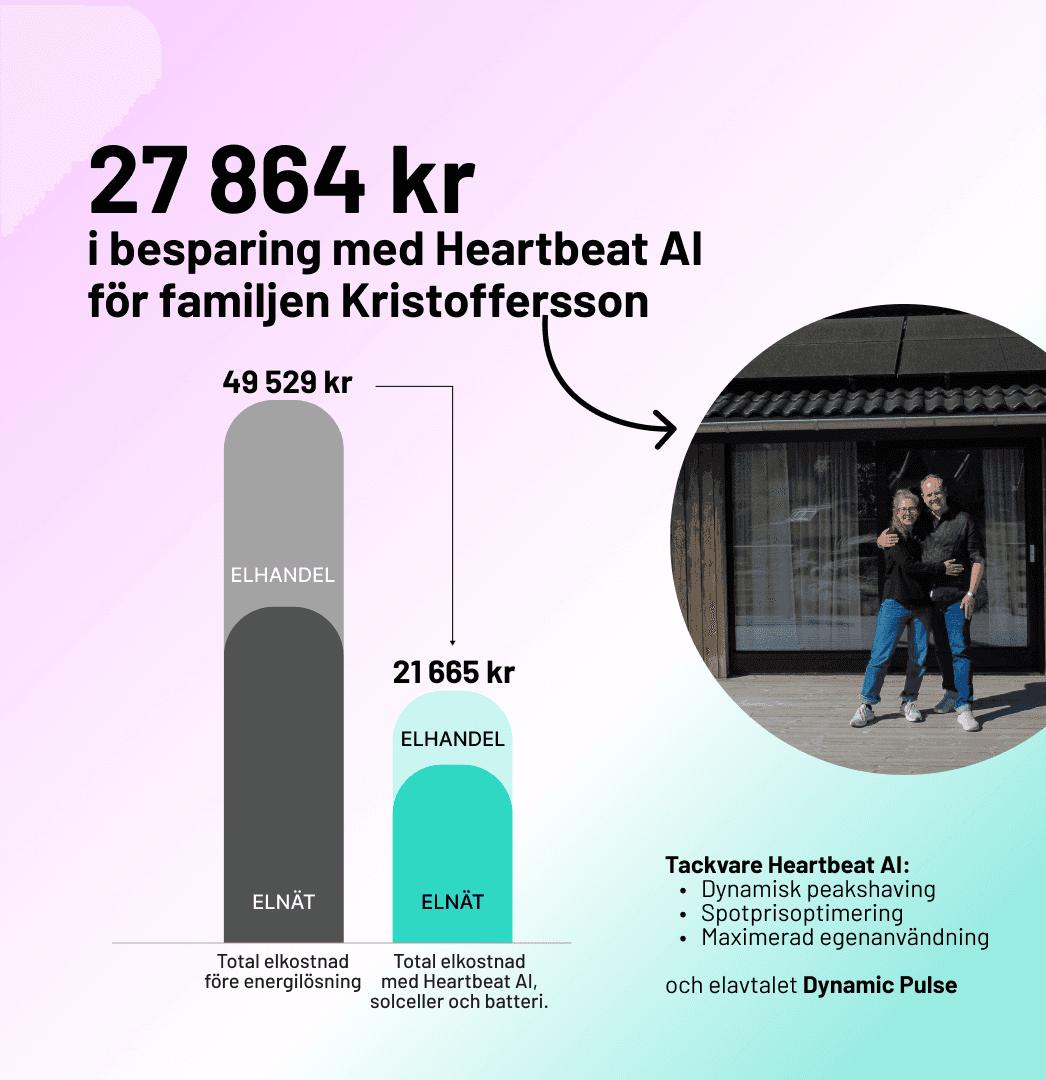 Modern House with solcellssystemet