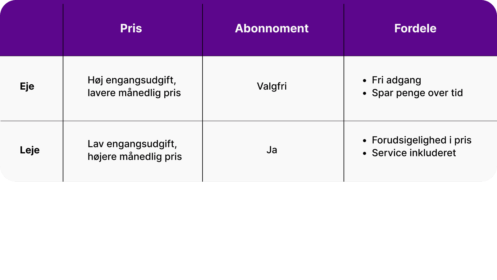 Eje vs. leje ladestander