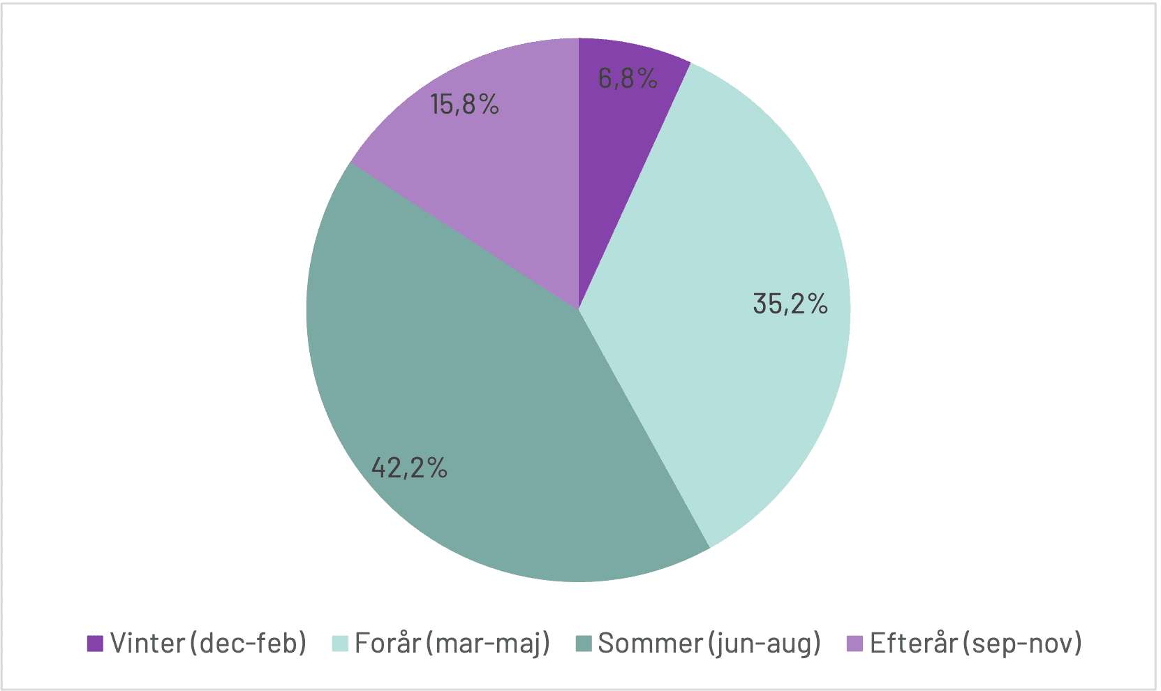 Ska man binda elpriset nu?