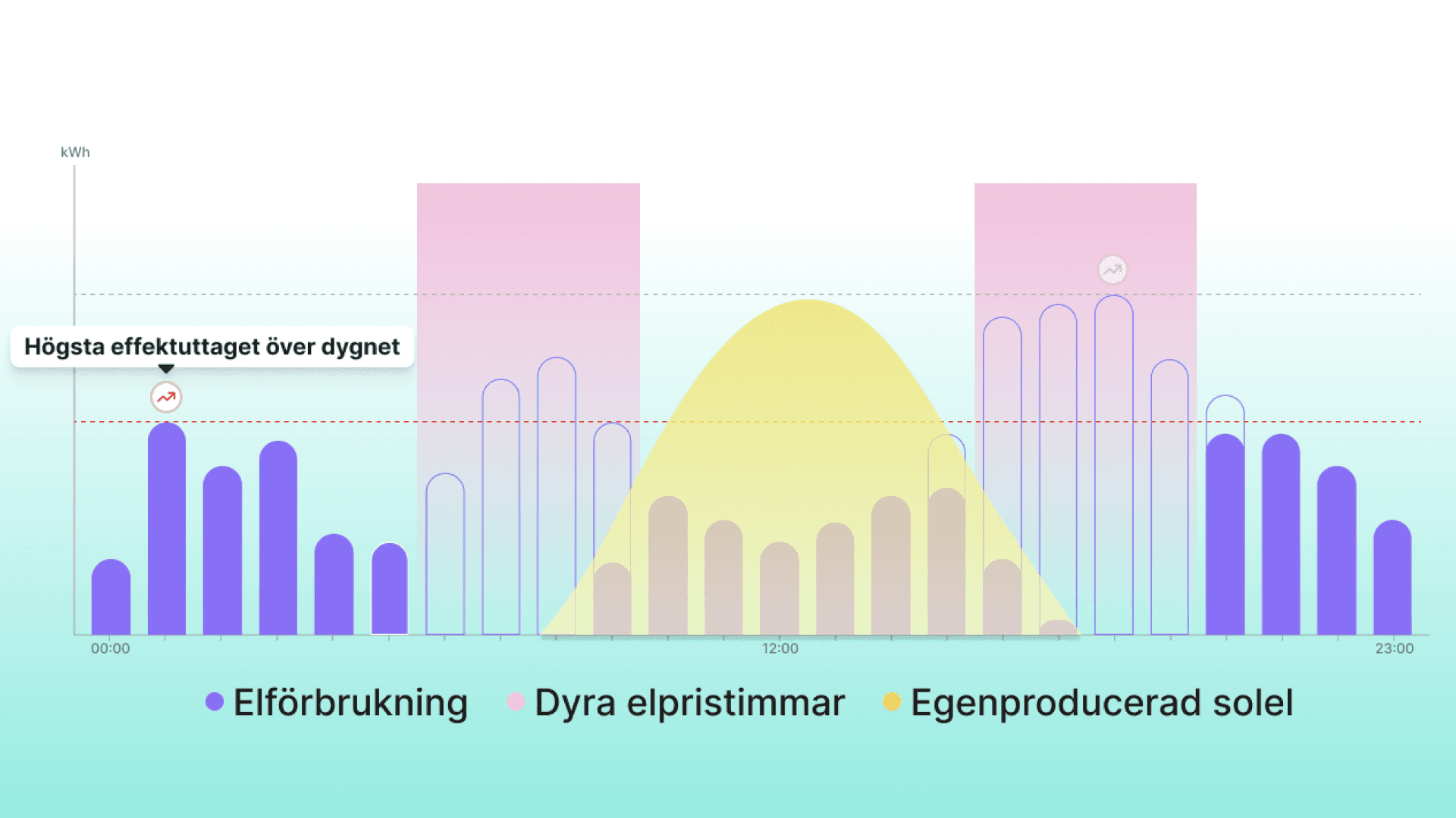 Sophia Heartbeat App