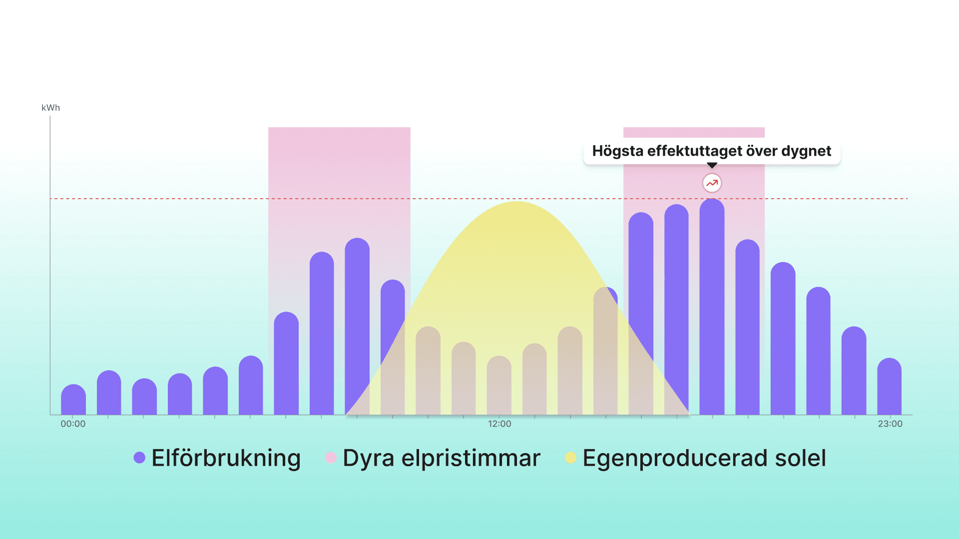 Sophia Heartbeat App