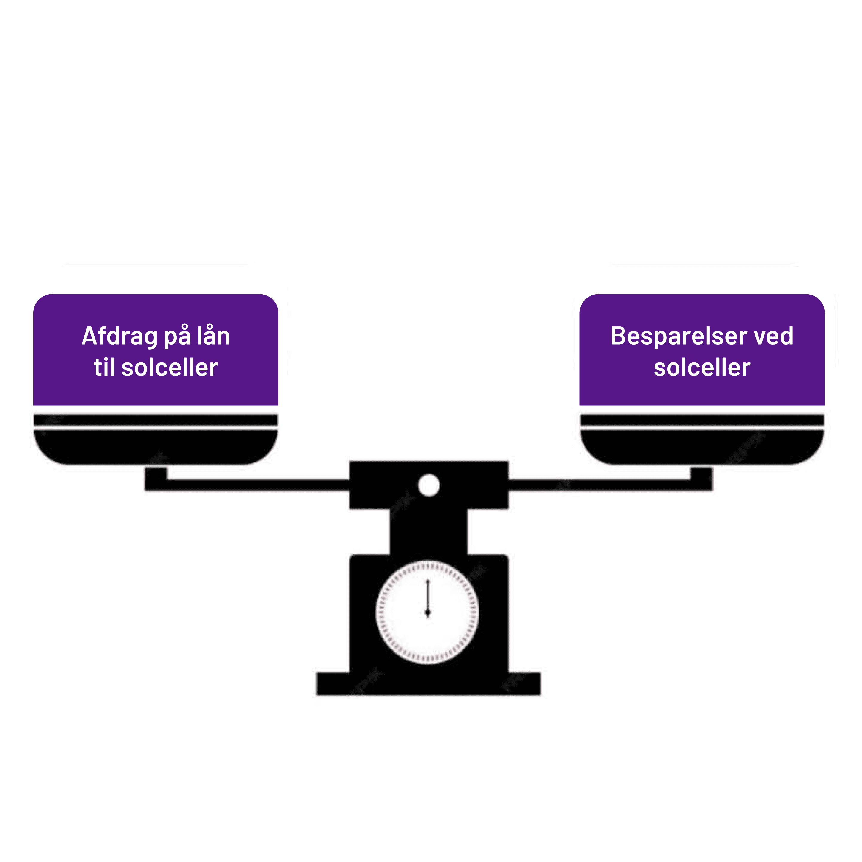 Santander bank energi lån til solceller med 1komma5