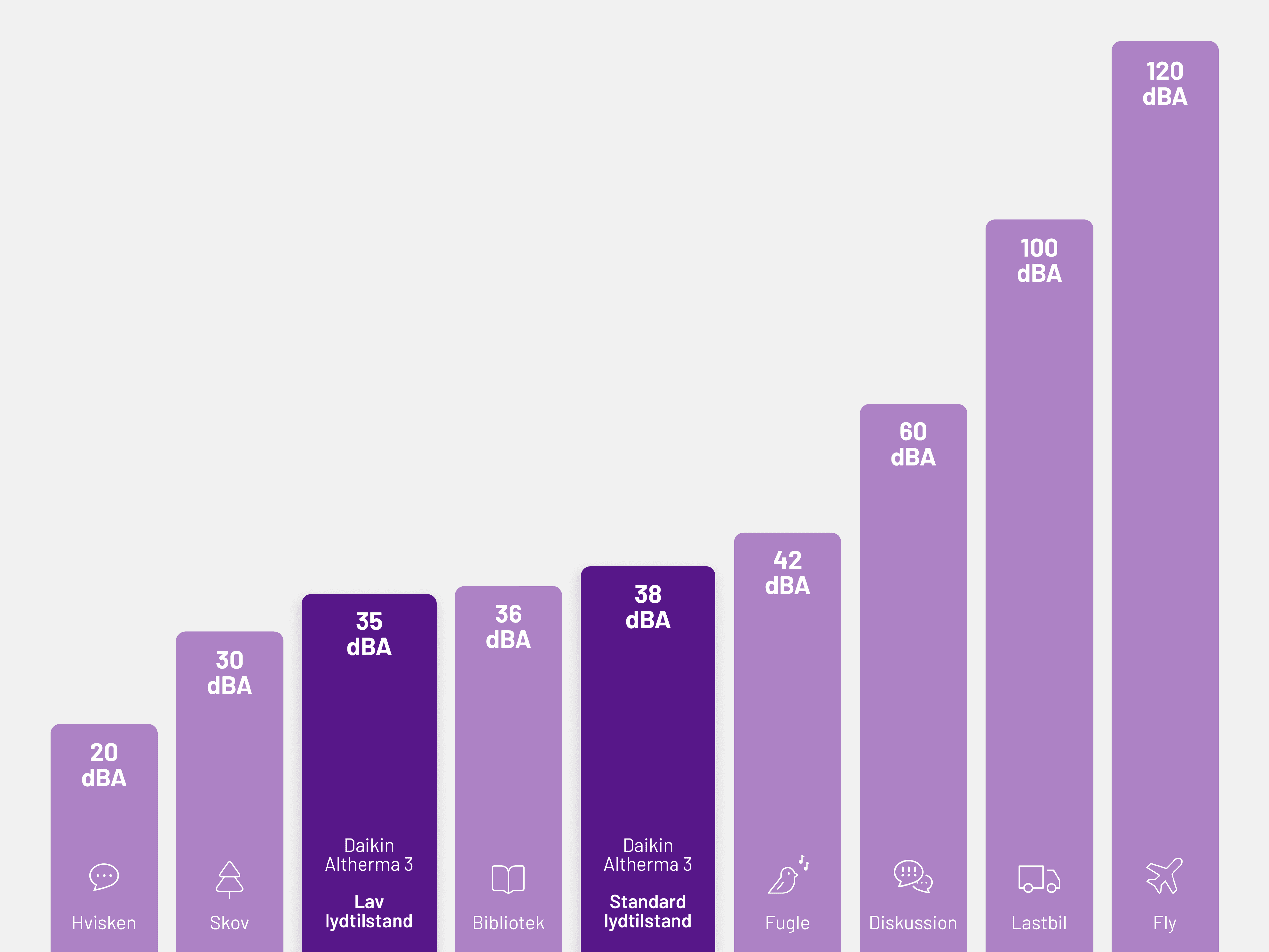 Intelligent energistyring med heartbeat
