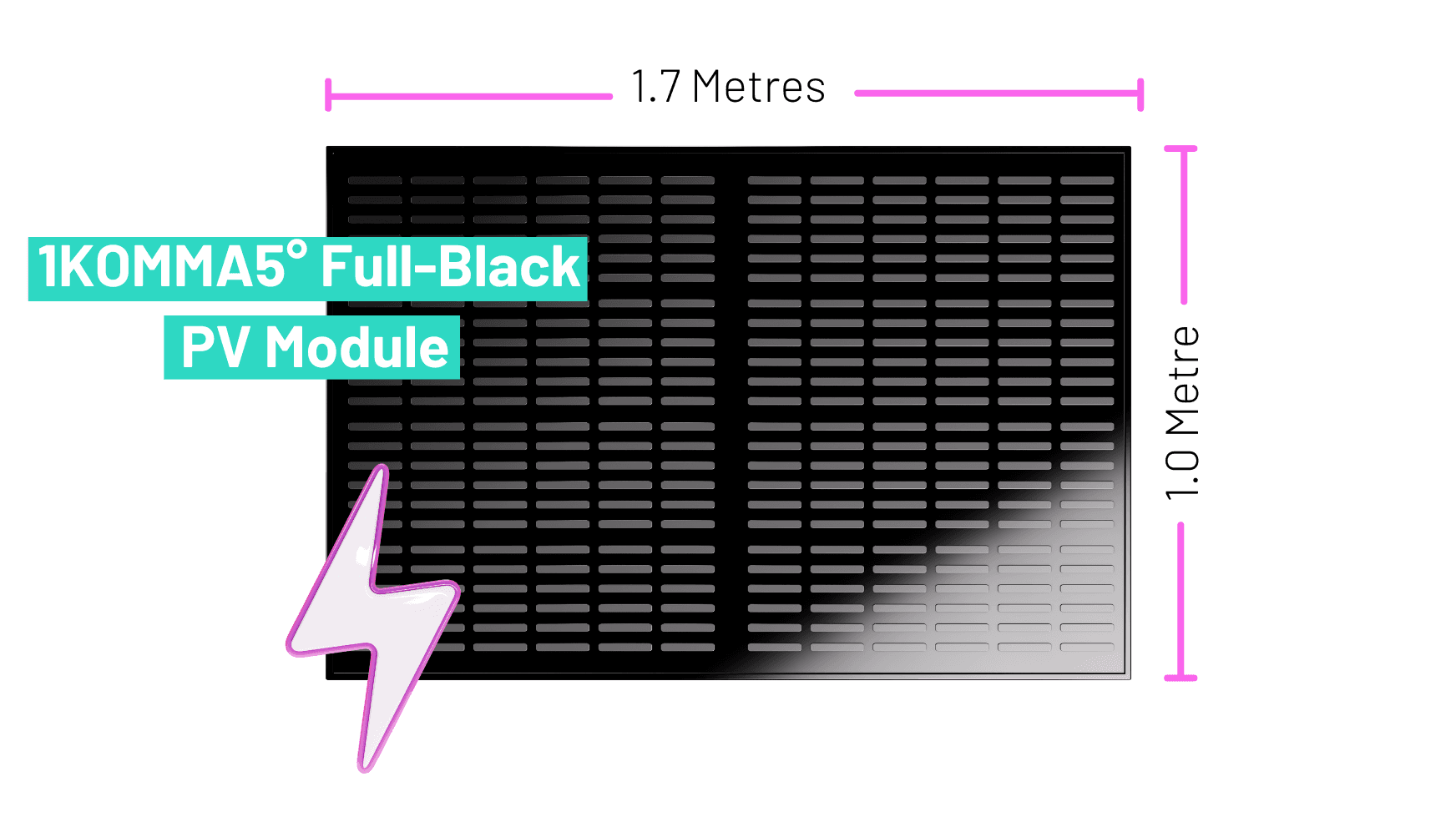 Panel Dimensions 