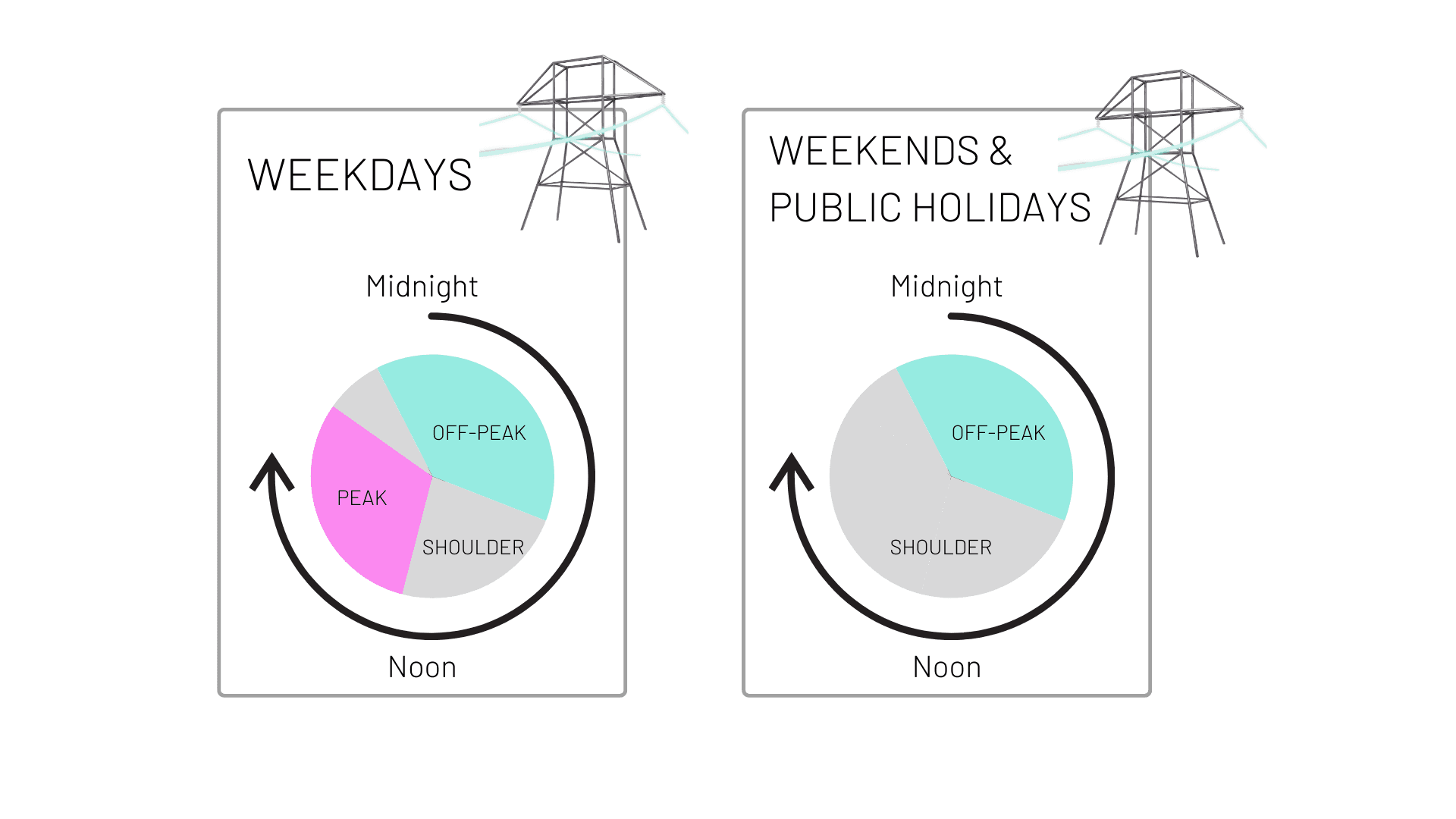 time of use billing