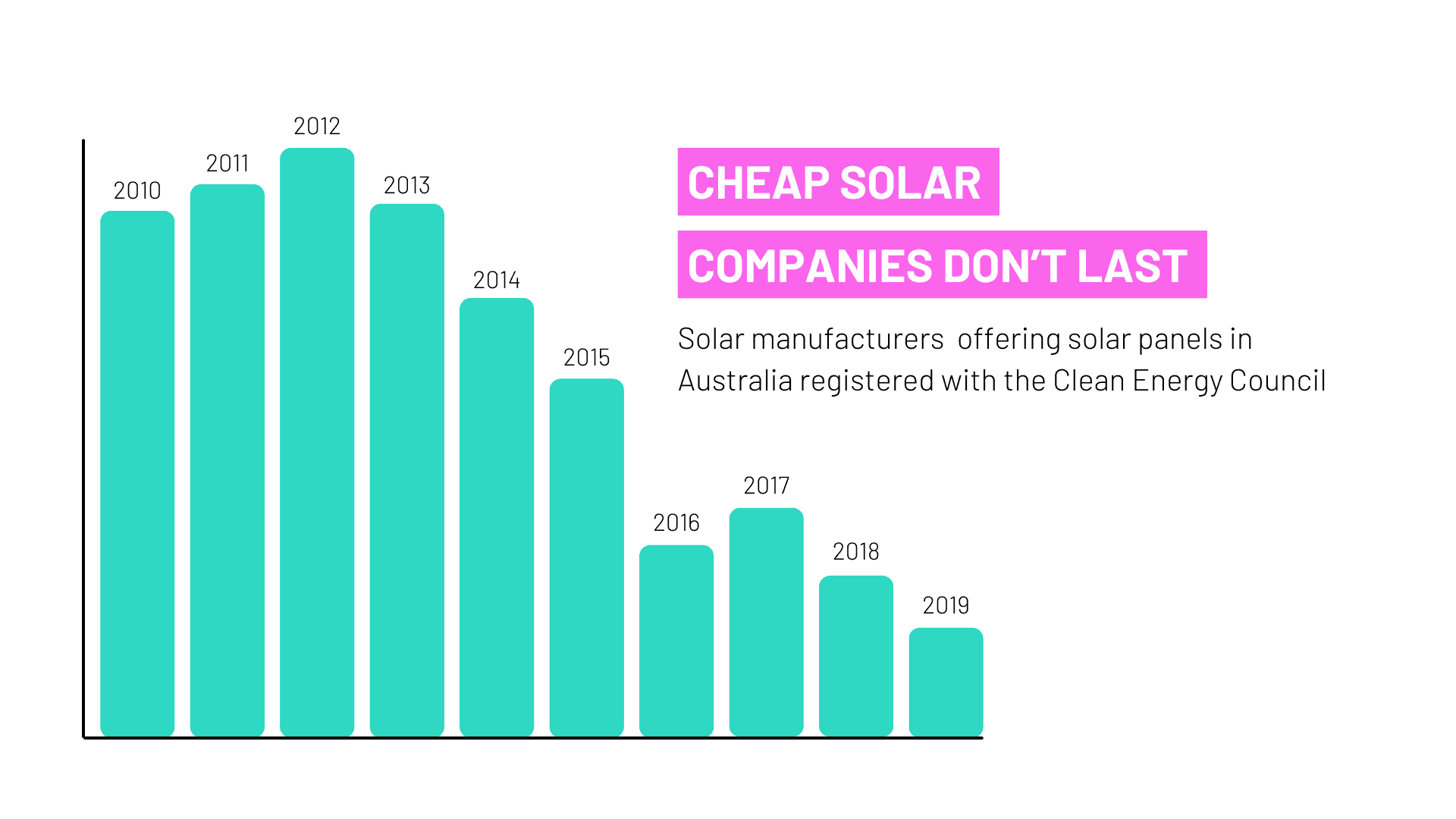 number of solar manufacturers 