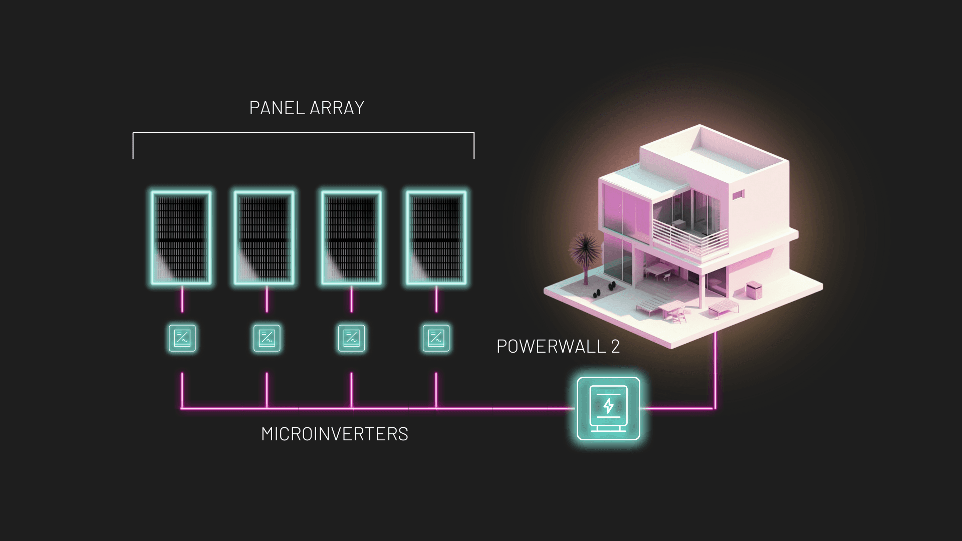microinverter system 