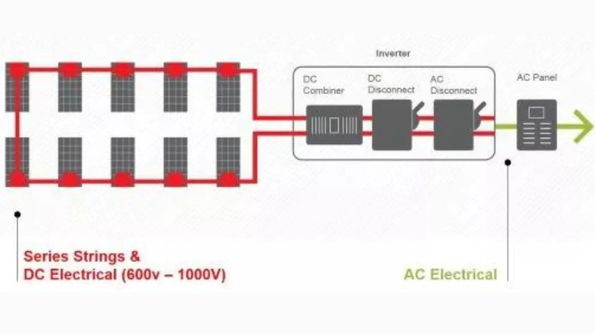 electrical diagram of string inveverters and solar modules
