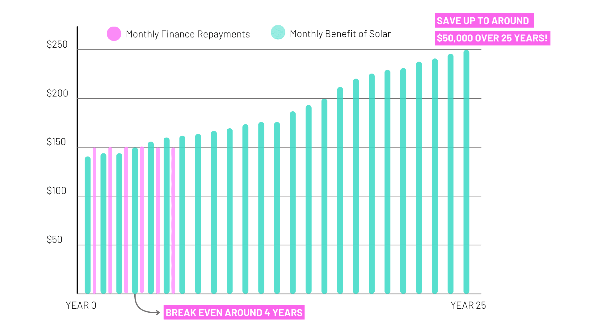 Benefit of Solar