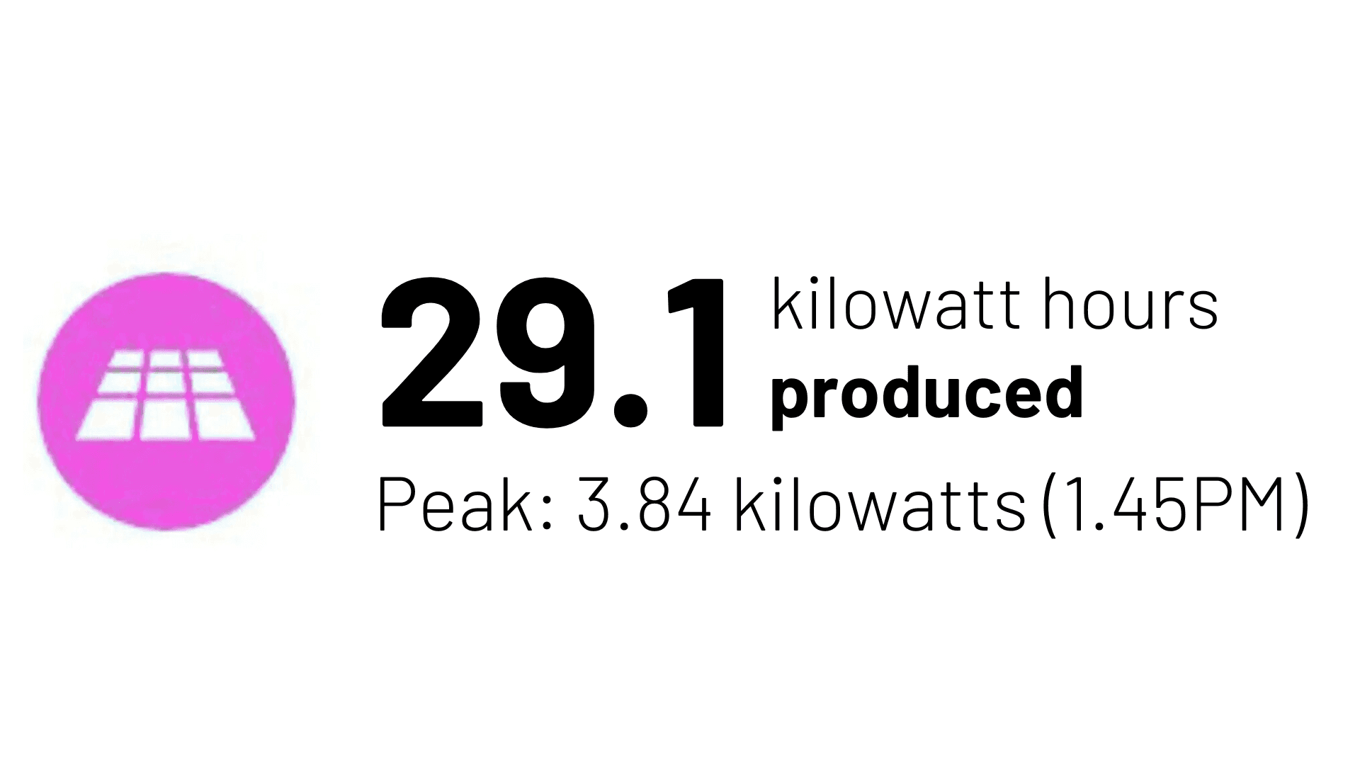 Peak Output