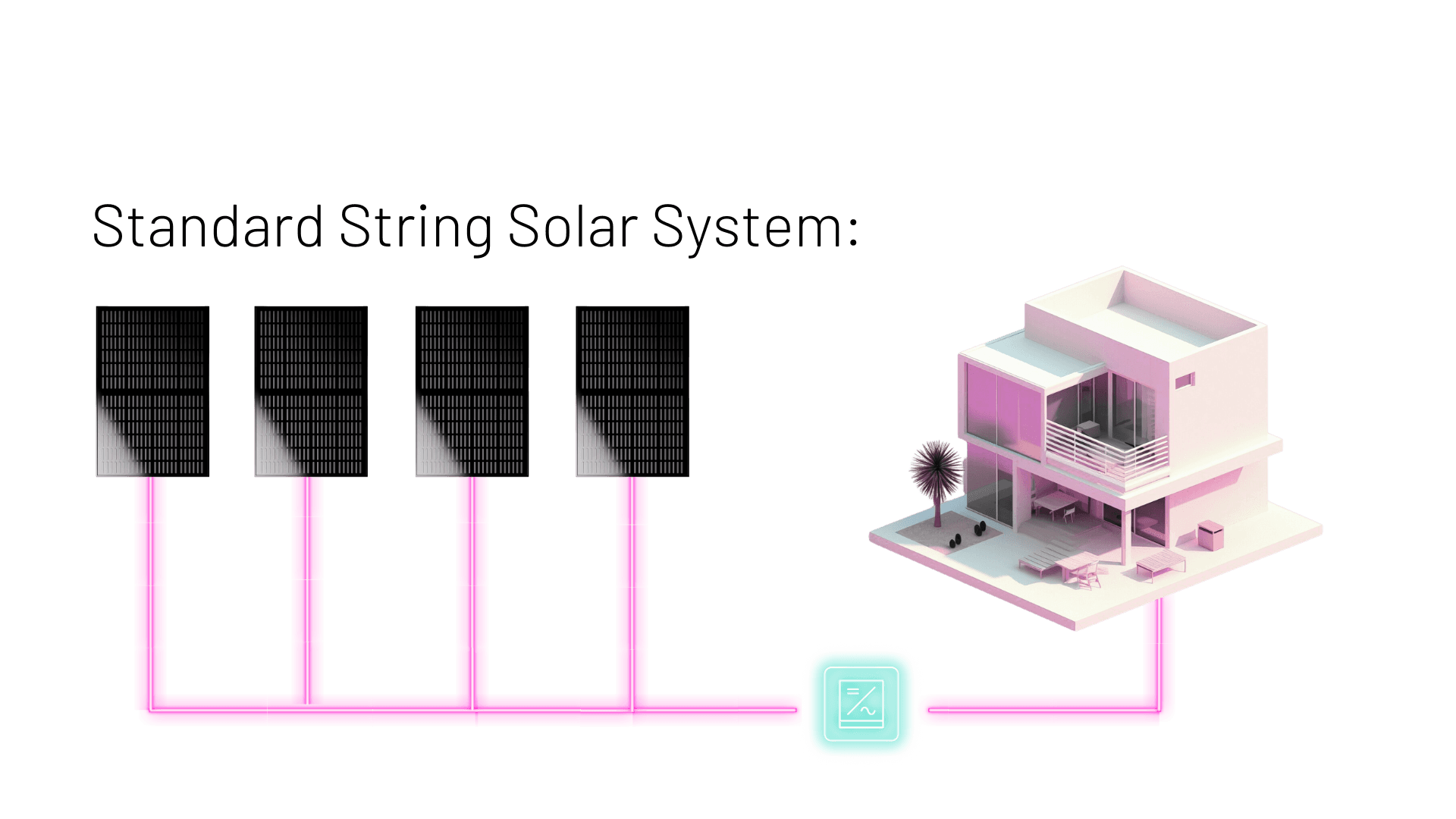 String inverter solar system