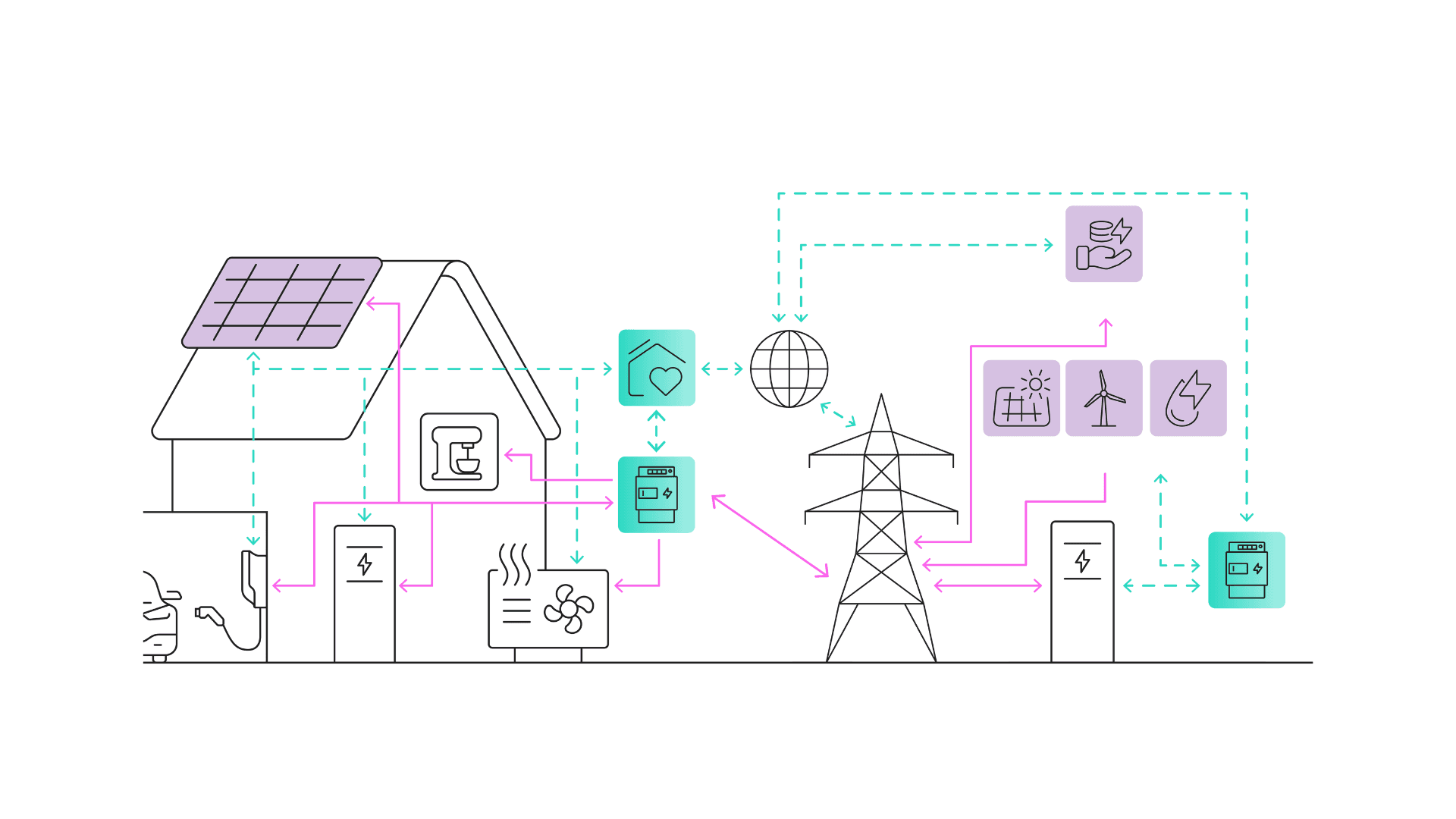 Use of energy in the home