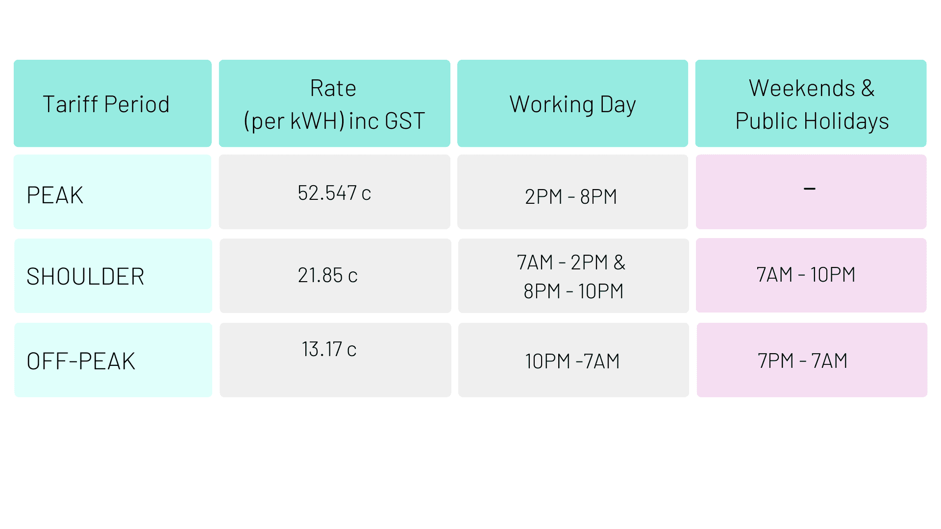 time-of-use billing comparison