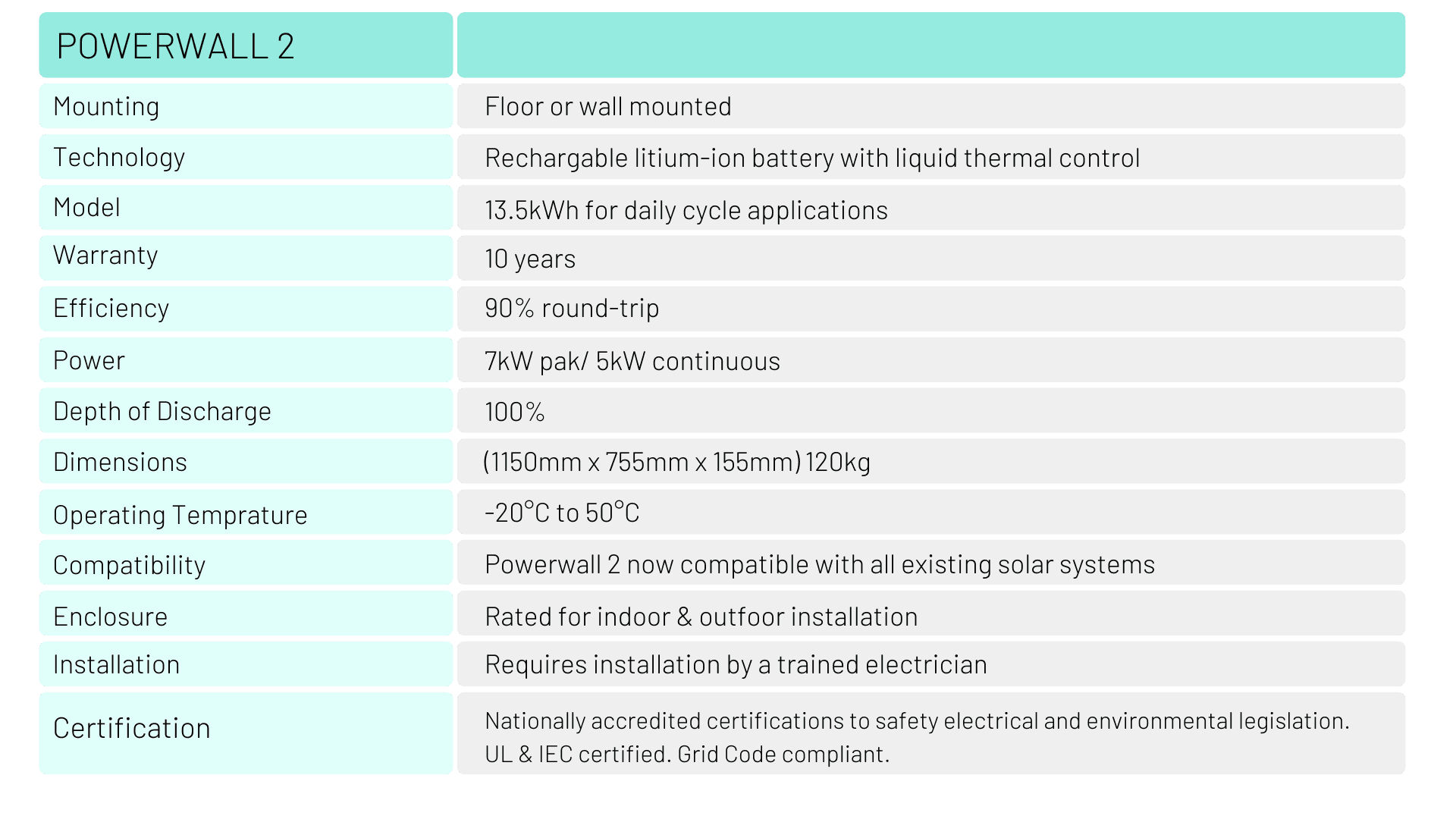Powerwall specs