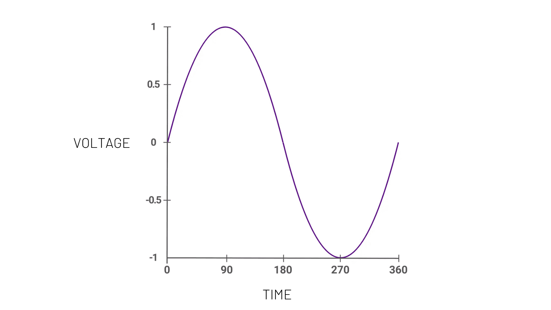 single-phase power