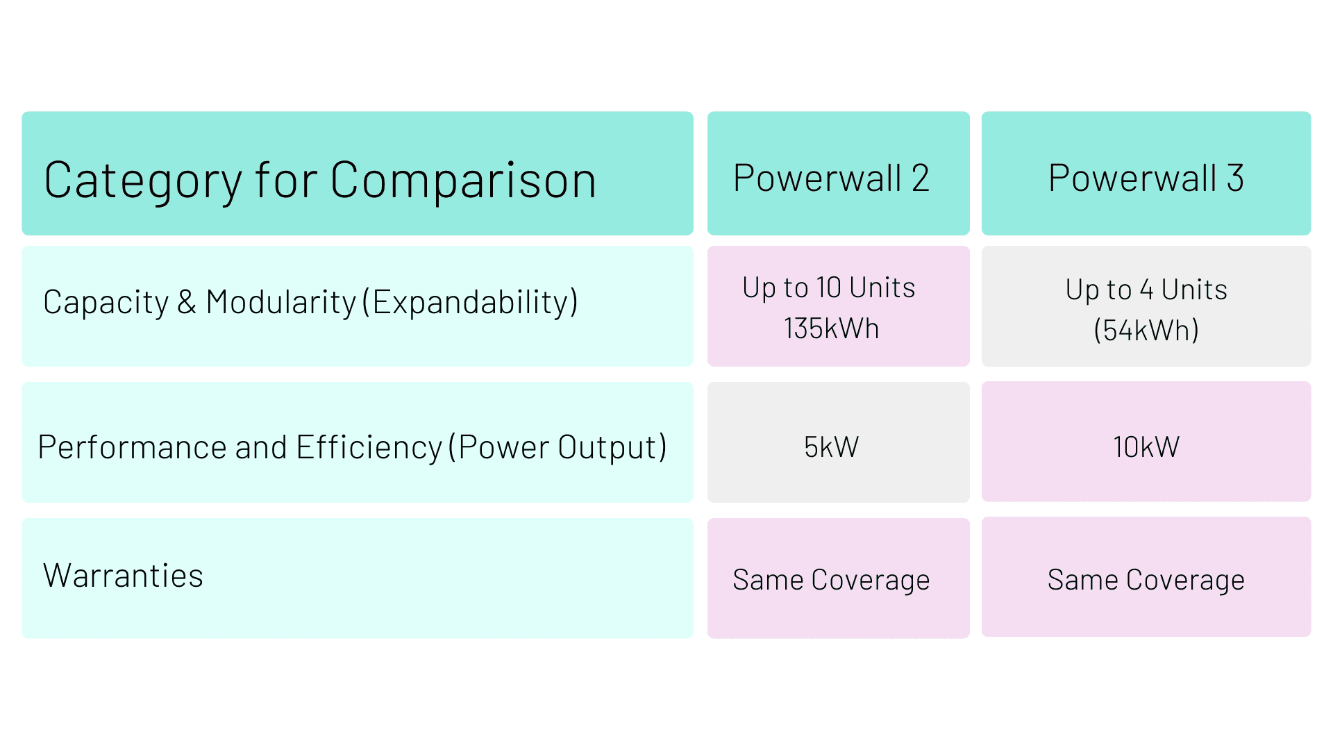 Powerwall comparison 