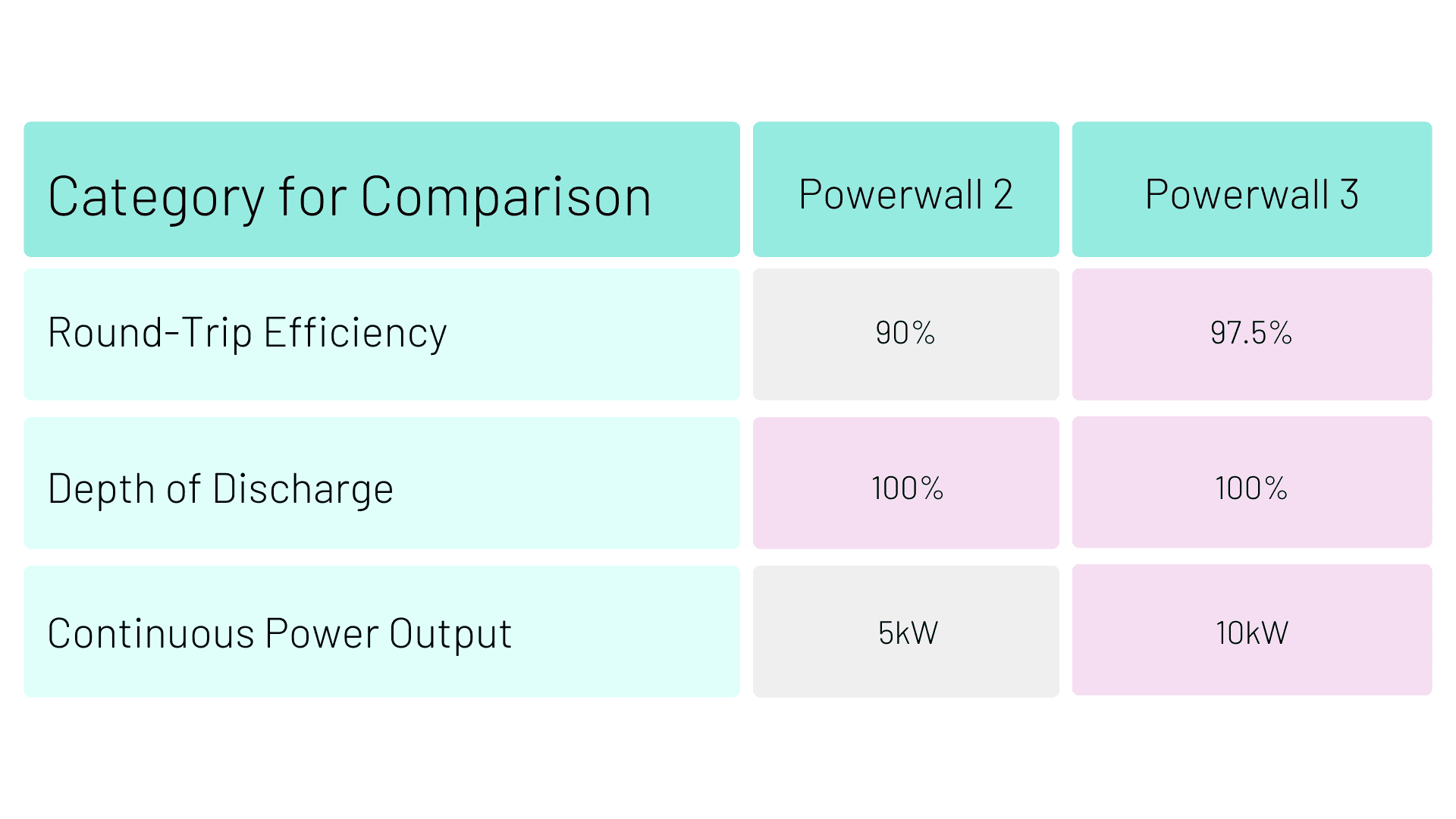 performance & efficiency comparison 