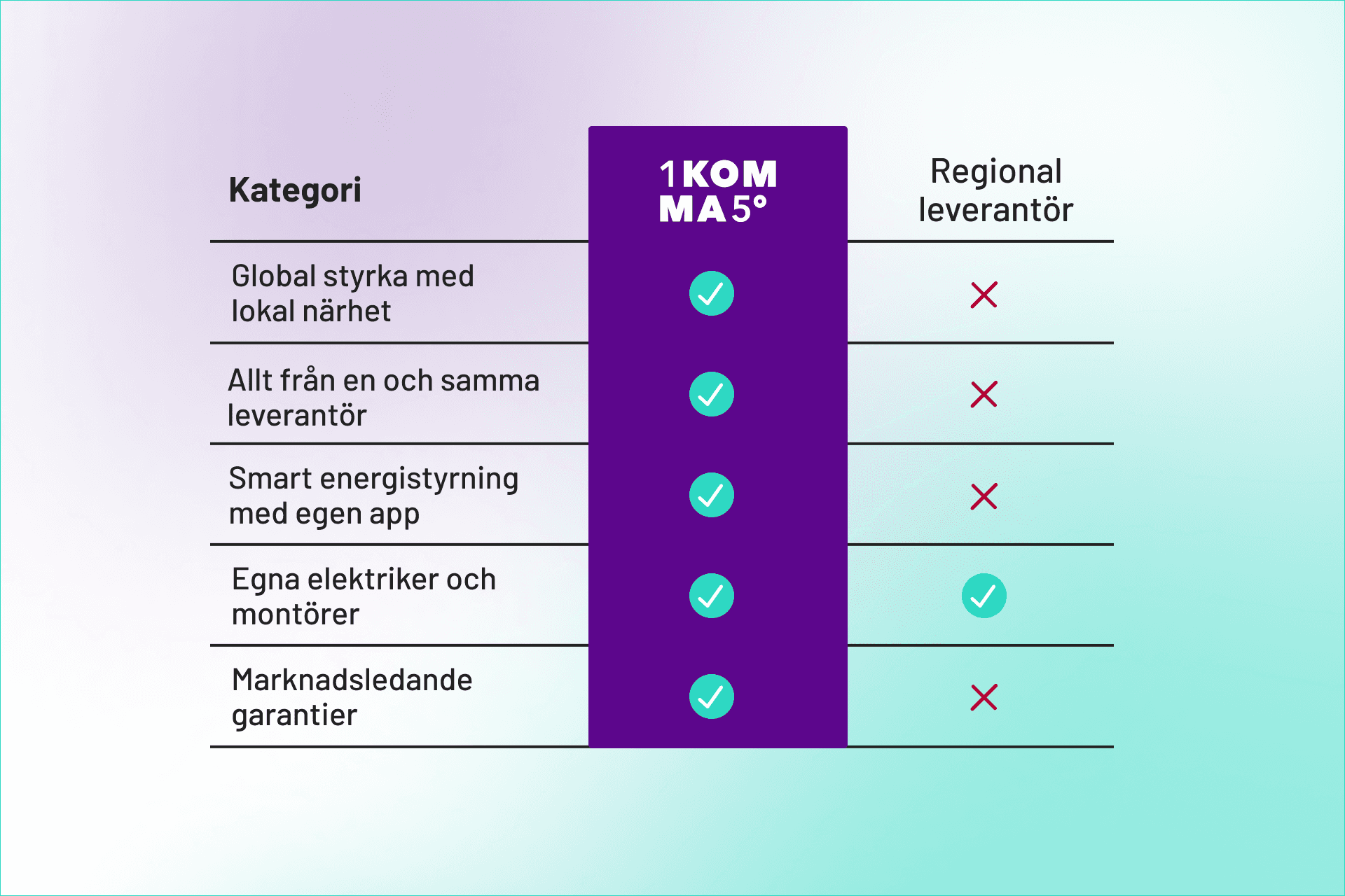 Anbieter Vergleich