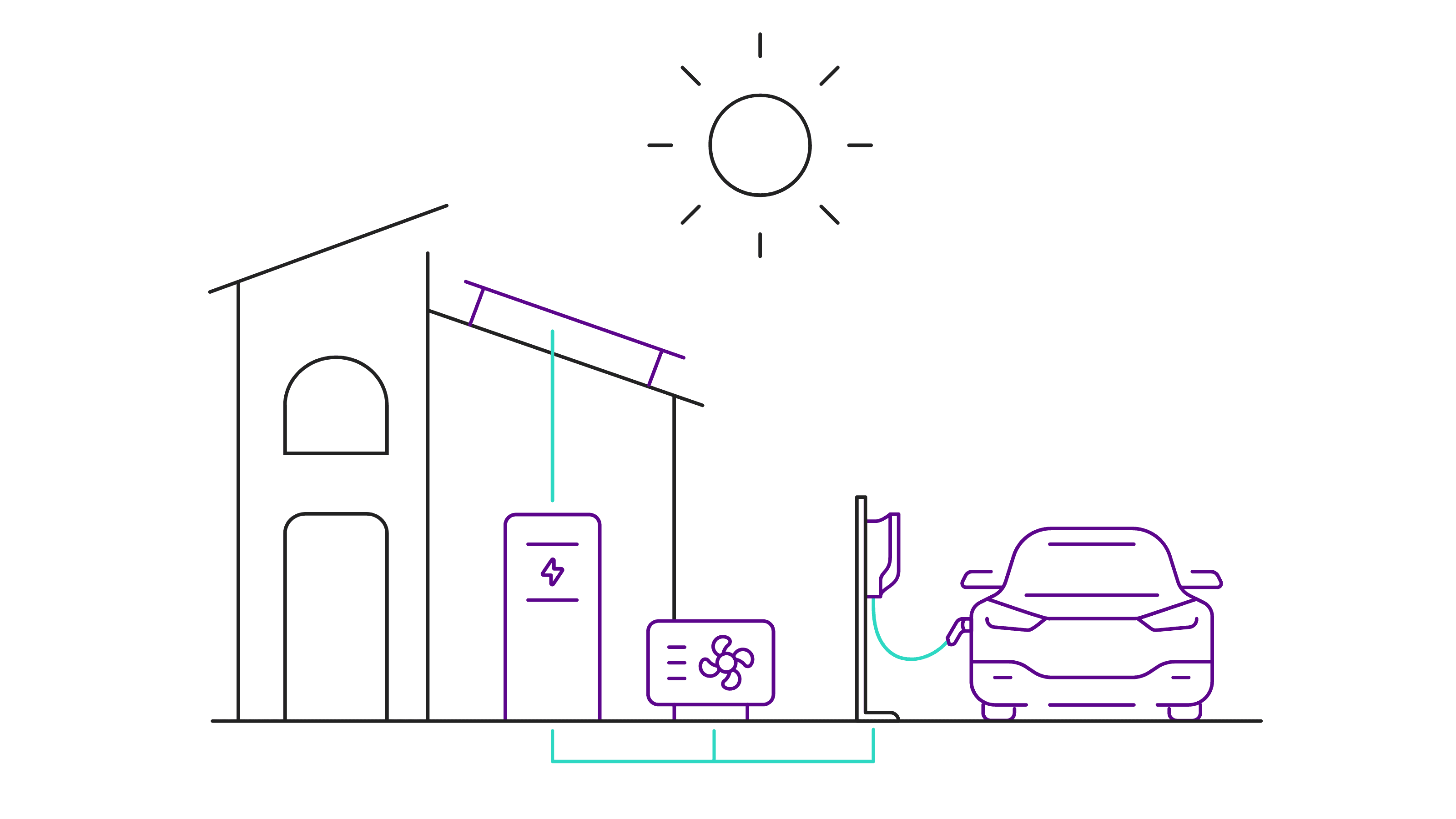 Diagrama del ecosistema energético 1KOMMA5°, mostrando cómo se conectan las placas solares al inversor, la batería, el punto de carga y la red del hogar.