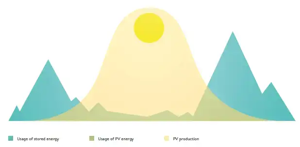 Sollys på væg