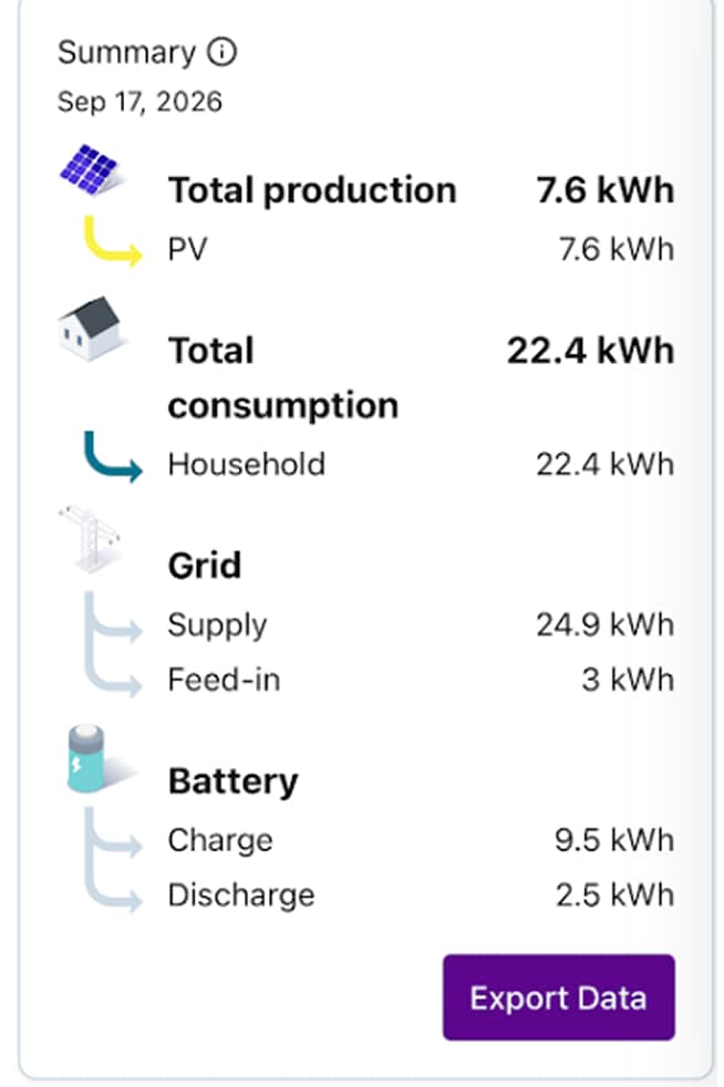 1komma5° App screenshot