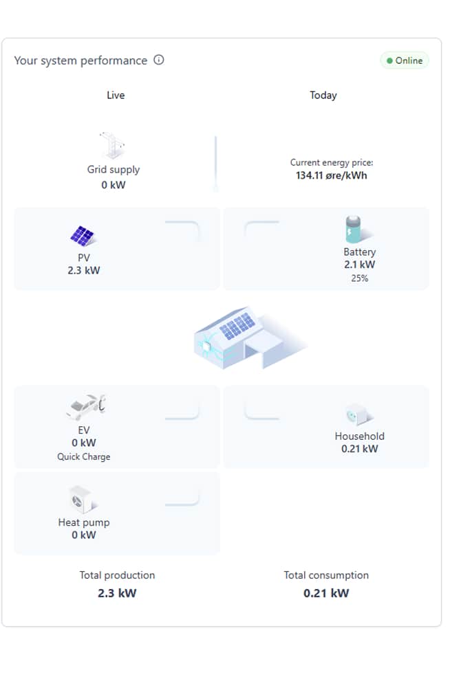 1KOMMA5° App screenshot