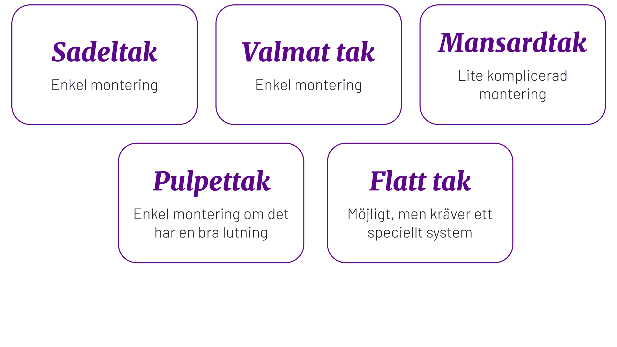 Solceller på olika taktyper