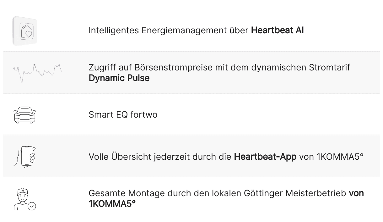 Kompaktübersicht: Diese Komponenten sind in Carstens System verbaut