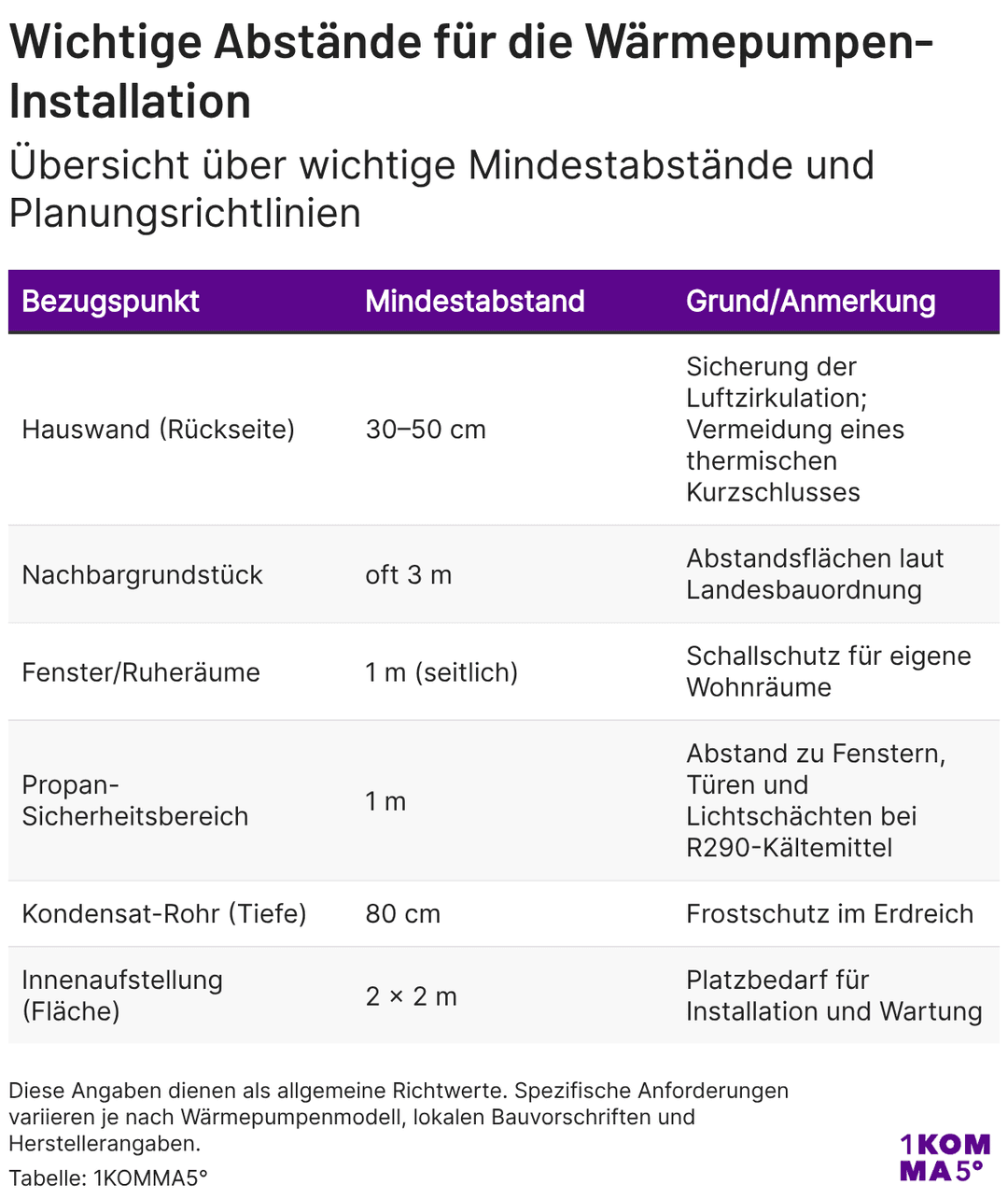 aufstellort-der-w-rmepumpe-vorschriften-regeln
