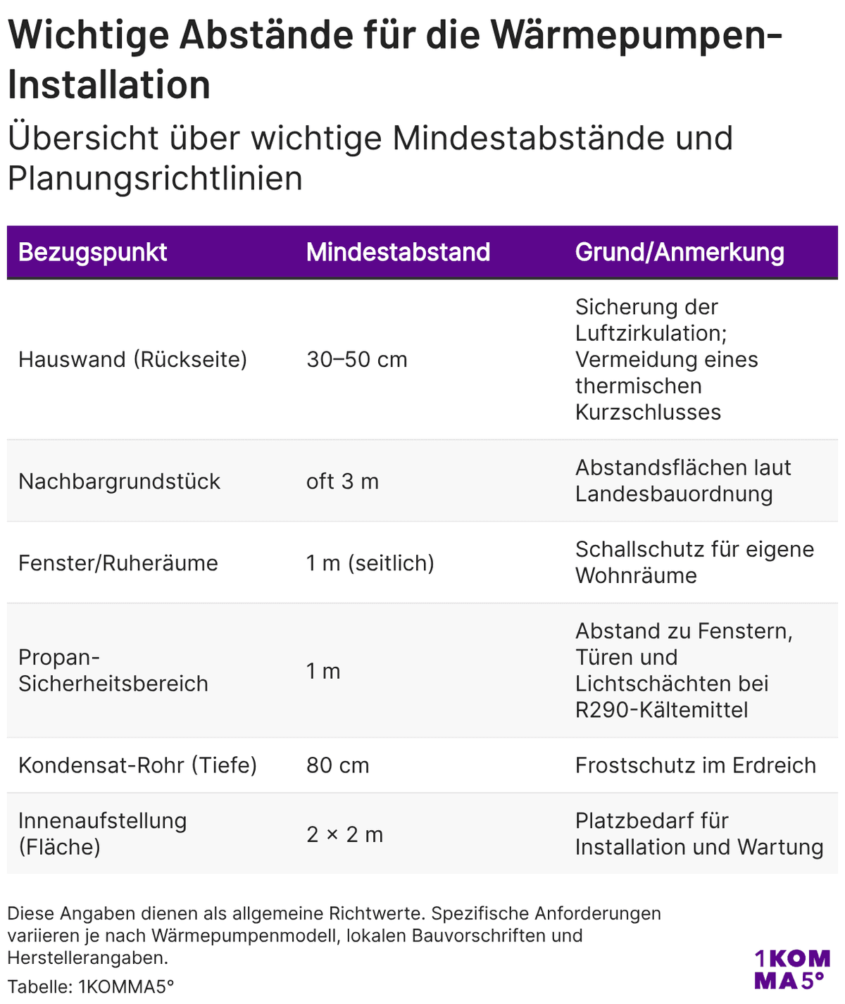 aufstellort-der-w-rmepumpe-vorschriften-regeln