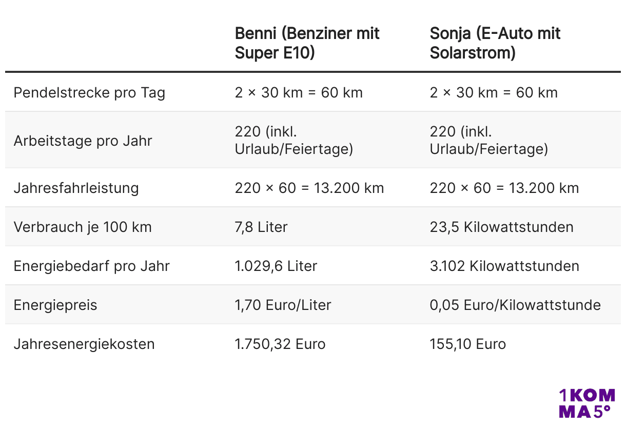Rechenbeispiel