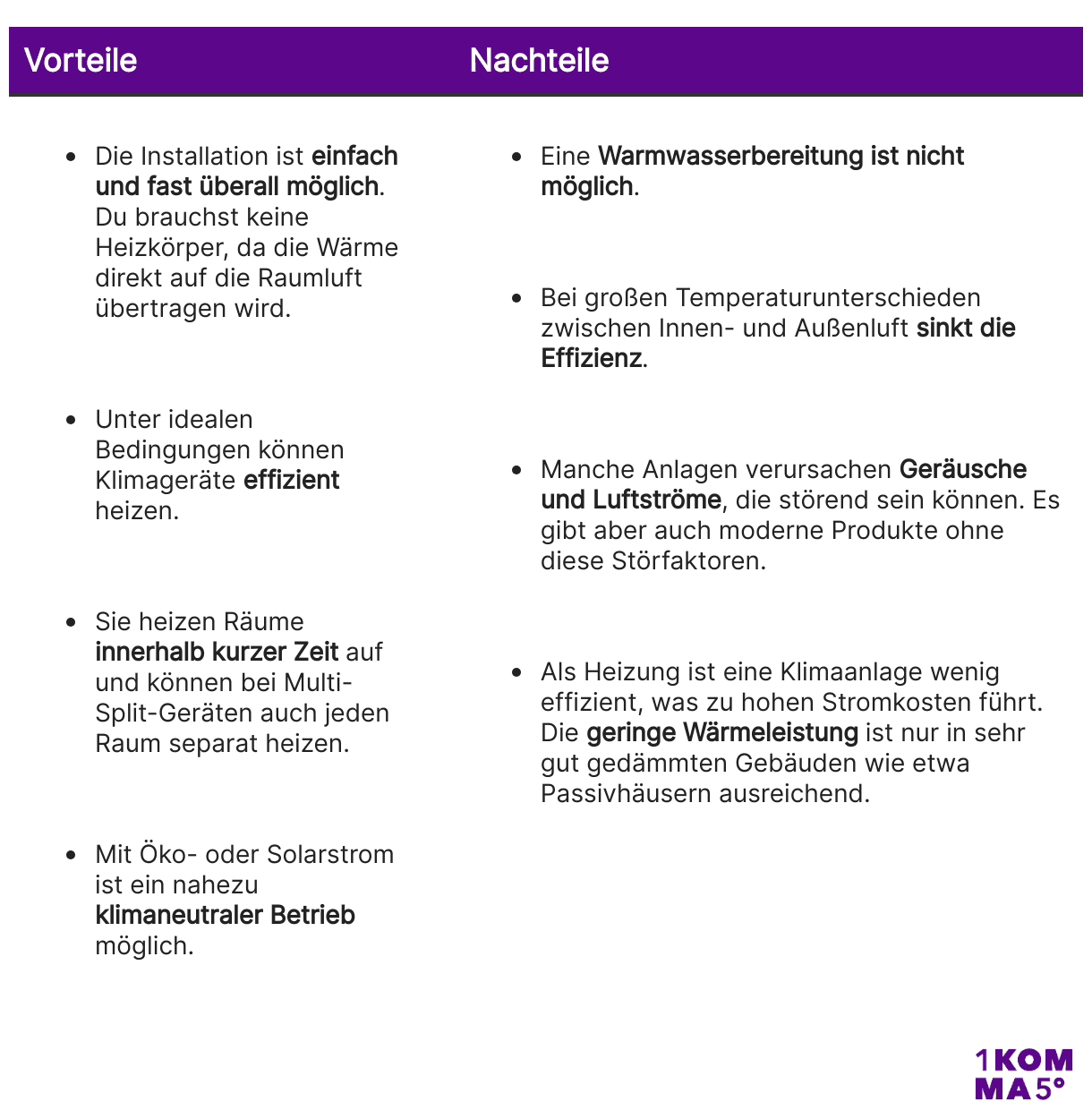 Vor- und Nachteile des Heizens mit Klimaanlage
