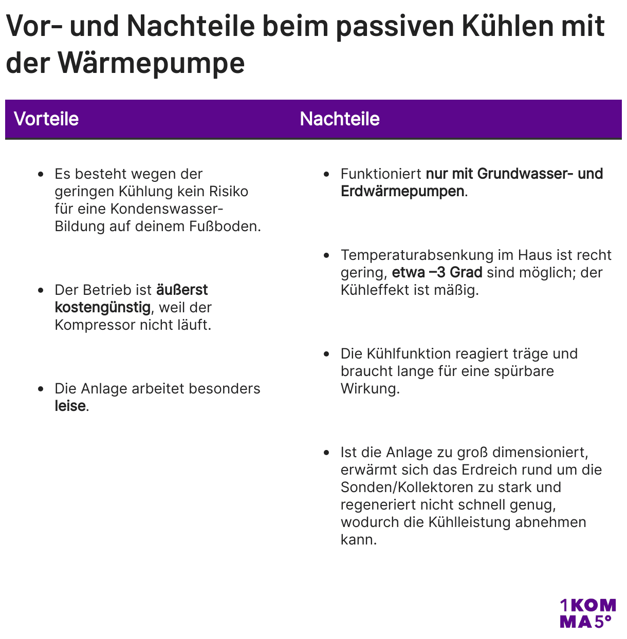 Vor- und Nachteile passives Kühlen, Wärmepumpe