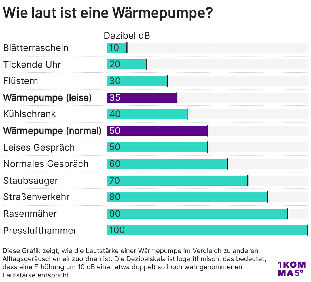 Wrmepumpe Abstand Zum Nachbarn Badenwrttemberg 2024