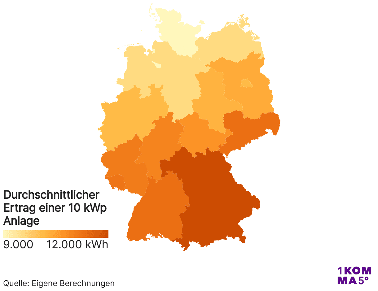 Durchschnittlicher Ertrag einer 10 kWp PV-Anlage in Deutschland