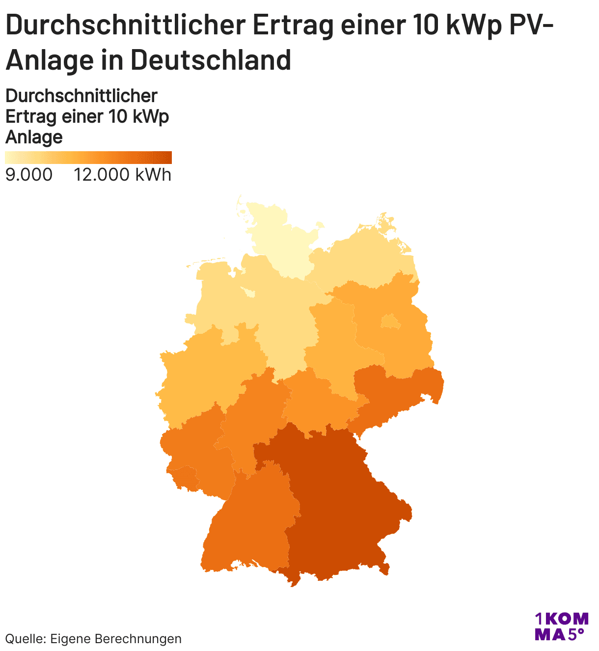 Durchschnittlicher Ertrag einer 10 kWp PV-Anlage in Deutschland