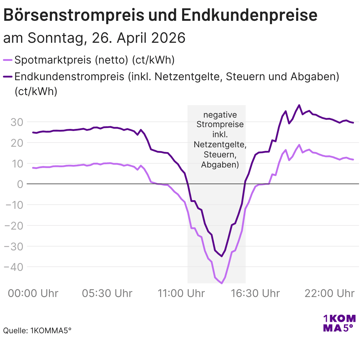 22 Kw Der Unterschatzte Stromriese Entfessele Das Volle Potenzialfeed