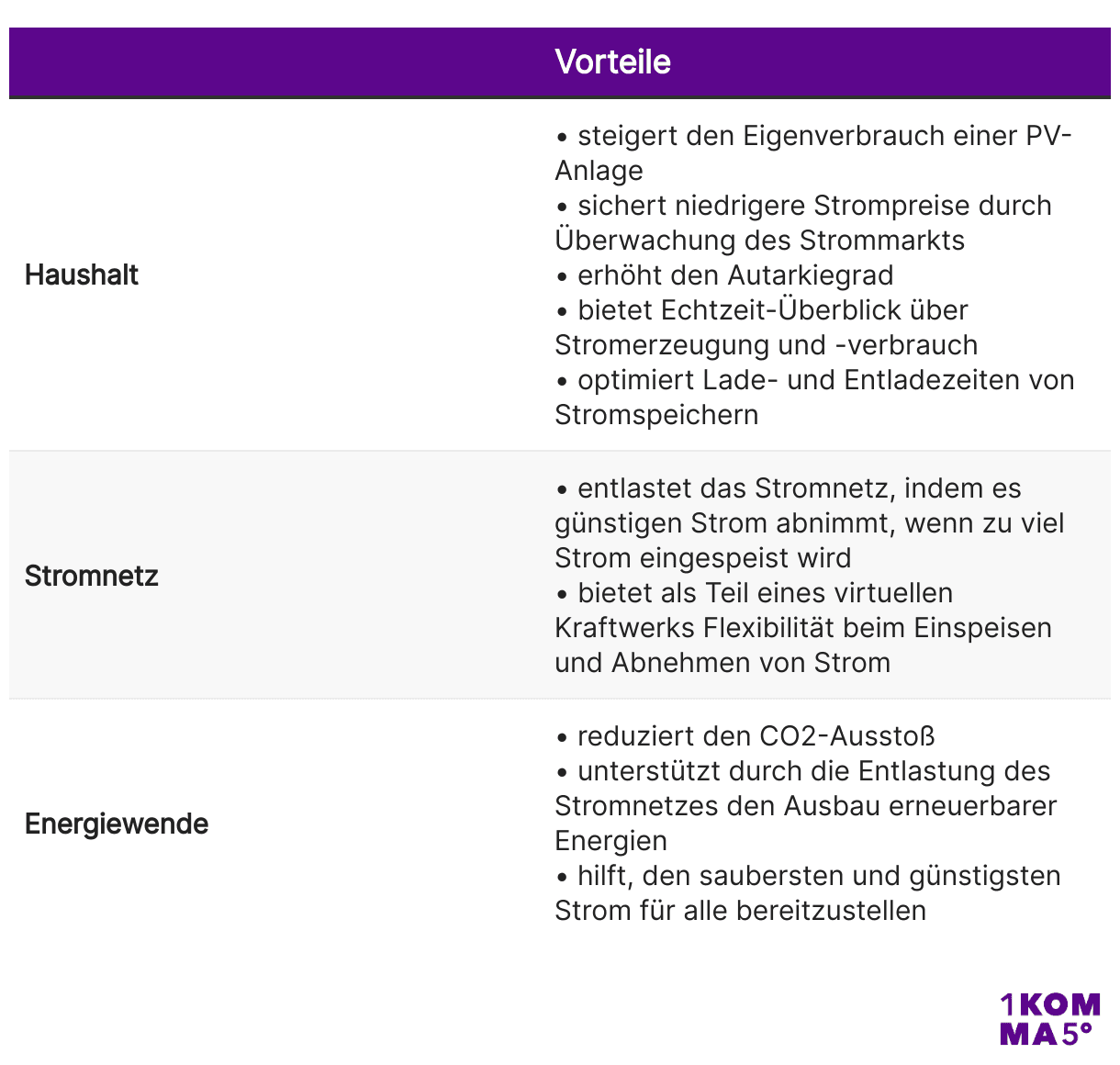 Vorteile von Energiemanagementsystemen