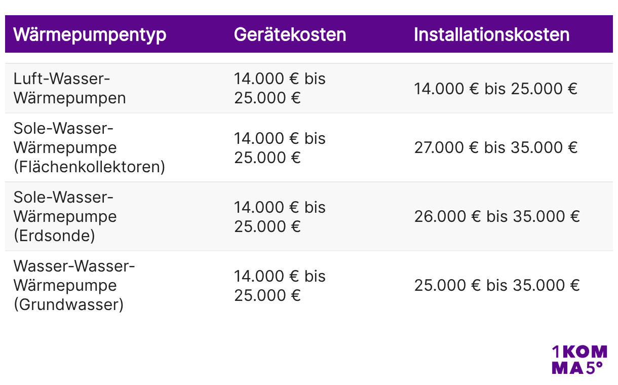 Warmepumpe Im Altbau Kosten