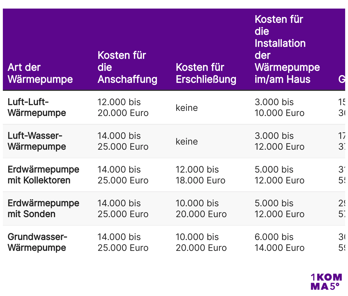 Wärmepumpekosten im Überblick